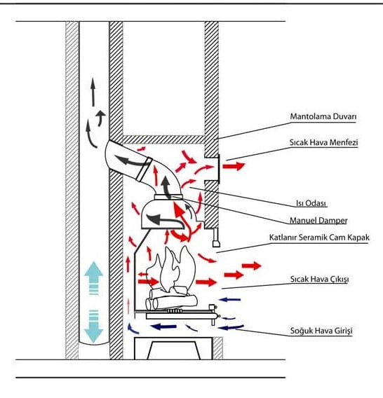 AÇIK SİSTEM ŞÖMİNELER AÇIK SİSTEM ŞÖMİNELER